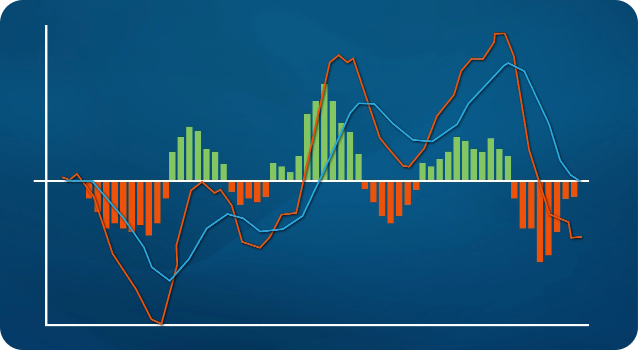 Come capire il MACD: un indicatore chiave nel Trading di Tendenza
