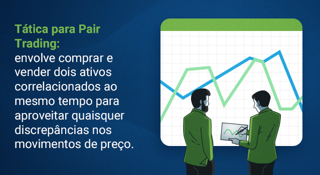 Pair Trading Strategy