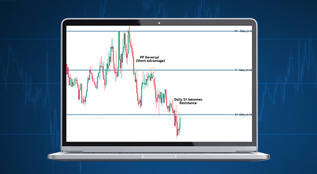 Pair Trading Strategy